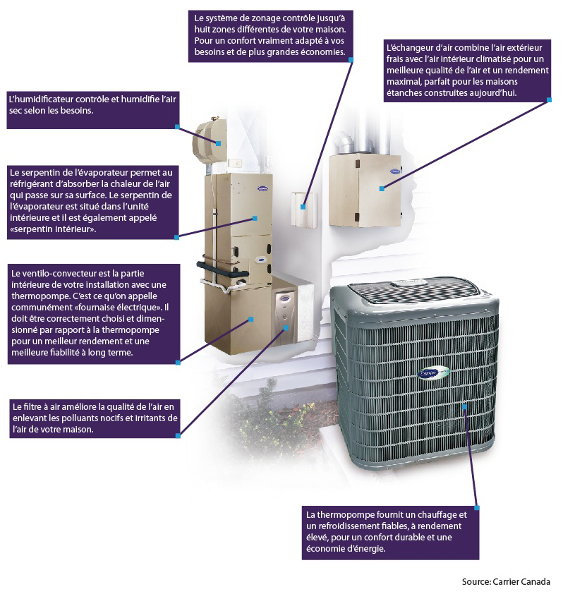 Quel est le meilleur système de climatisation ?